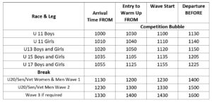 Ayrshire XC Championships – 14th November